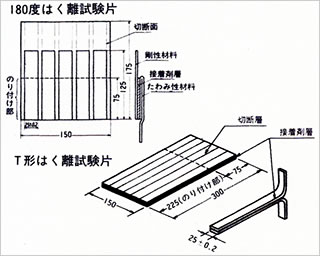 JISK6854 接着剤のはく離接着強さ試験方法