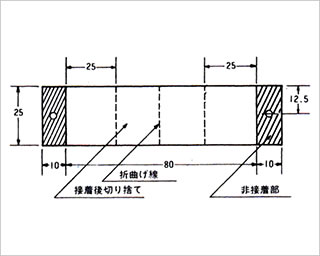 JISK6833 接着剤の一般試験方法