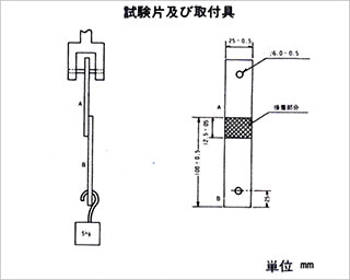 JISK6861 α−シアノアクリレート系接着剤の試験方法