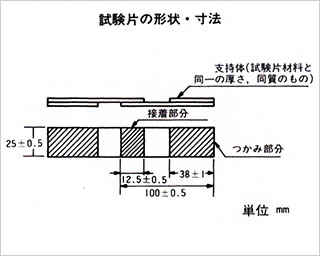 JISK6850 接着剤の引張りせん断接着強さ試験方法