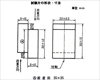 JISK6852 接着剤の圧縮せん断接着強さ試験方法