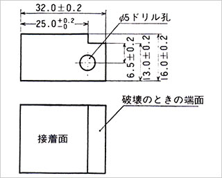 JISK6853 接着剤の割裂接着強さ試験方法