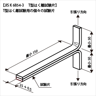 JISK6854-3 接着剤のはく離接着強さ試験方法