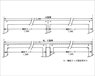 主ラック、補助ラック、関連図