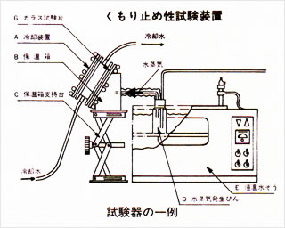 JISK2399 自動車用くもり止め剤 6.1〜6.8　各種性状用試験片