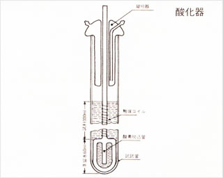 JISK2514 潤滑油酸化安定度試験方法 3.2.3.（1） 触媒