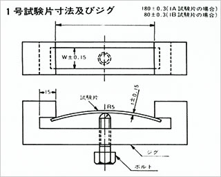 JISH8711 アルミニウム合金材料の応力腐食割れ試験方法 3.1試験片