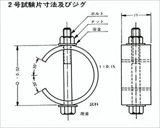 JISH8711 アルミニウム合金材料の応力腐食割れ試験方法 3.1試験片