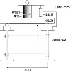 押し抜き試験用U字溝蓋：図面