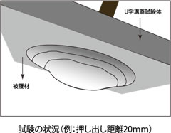 押し抜き試験：試験方法