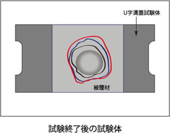 押し抜き試験：試験終了後の試験体